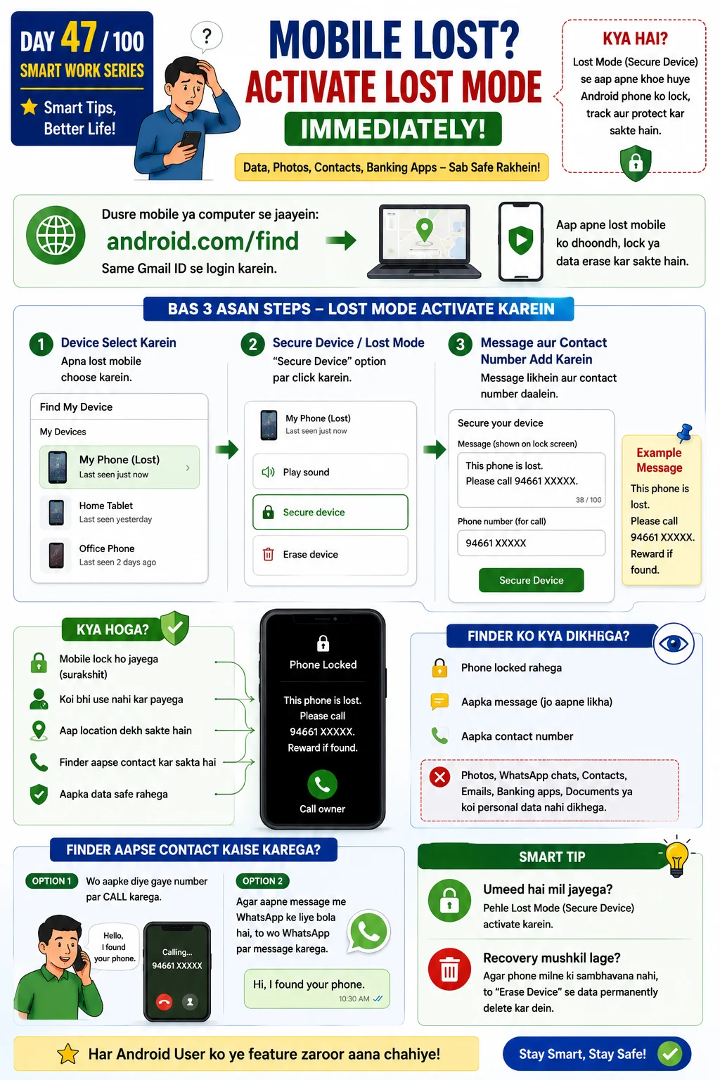 Mobile Lost? Activate Lost Mode